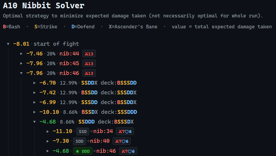 Nibbit Solver